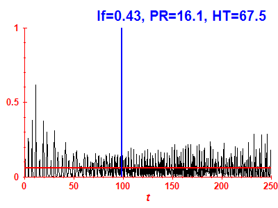 Survival probability